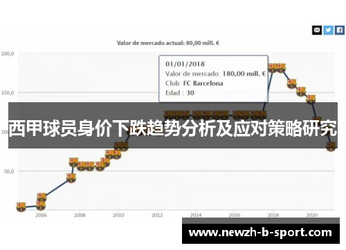 西甲球员身价下跌趋势分析及应对策略研究 西甲球员身价下跌趋势分析及应对策略研究