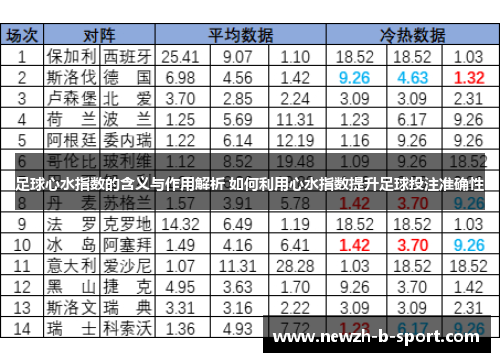 足球心水指数的含义与作用解析 如何利用心水指数提升足球投注准确性 足球心水指数的含义与作用解析 如何利用心水指数提升足球投注准确性