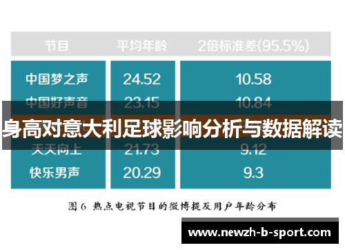 身高对意大利足球影响分析与数据解读 身高对意大利足球影响分析与数据解读