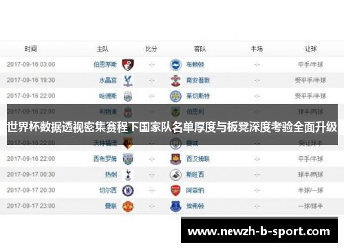 世界杯数据透视密集赛程下国家队名单厚度与板凳深度考验全面升级