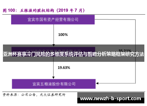 亚洲杯赛事冷门风险的多维度系统评估与前瞻分析策略框架研究方法 亚洲杯赛事冷门风险的多维度系统评估与前瞻分析策略框架研究方法