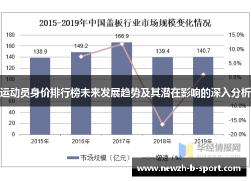运动员身价排行榜未来发展趋势及其潜在影响的深入分析 运动员身价排行榜未来发展趋势及其潜在影响的深入分析